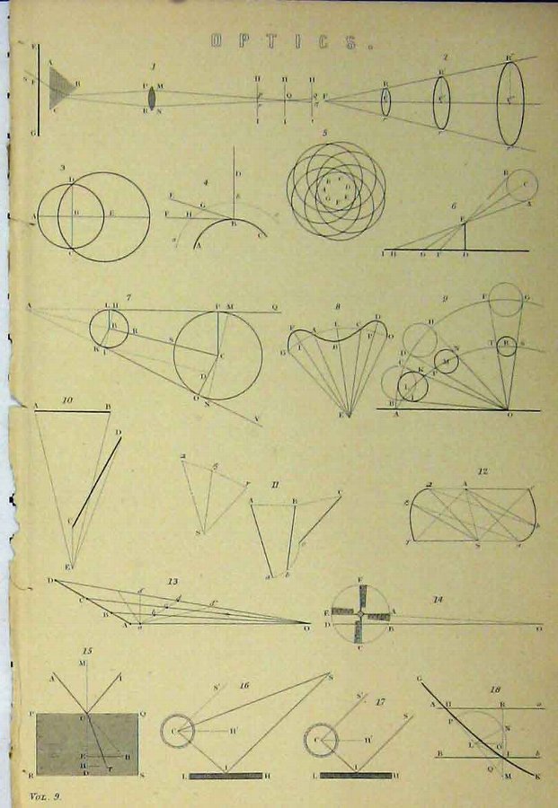 Print C1890 Diagrams Optics Diagrams Angles 122A14