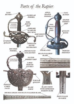 Antique The Rapier Sword 1600-1750 – Full Colour Booklet for Sword Collectors