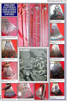 Antique British Military Swords -1786 -1912 – The Regulation Patterns – Price Guide for Collectors