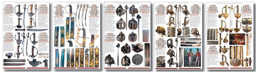 Antique The British Sword – From 1600 to the Present Day – An Illustrated History – 884 pages – 12,000 Full Colour Images – Pre-Order Now – Available January 2025