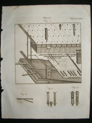 Music: 1795 Antique Organ Diagram Print