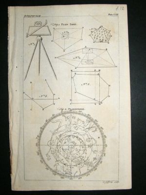 Science Planisphere:1755 Antique Print.
