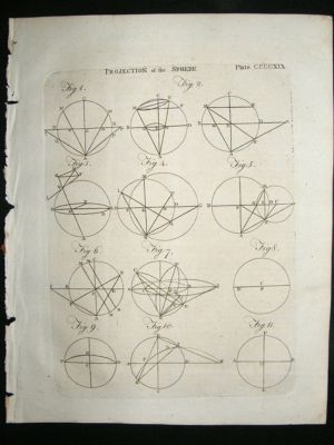 Science Prints, 1795: Mathematics, Projection of Sphere