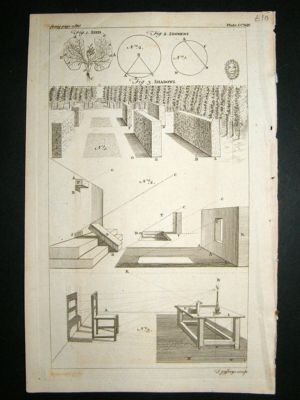 Science:1755 Copper Plate, Shadows, Antique Print.