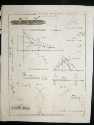 Science Prints, 1795: Magnetism, set of 2 antique print