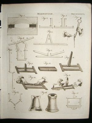 Science Print, 1795: Magnetism, set of 3 antique prints