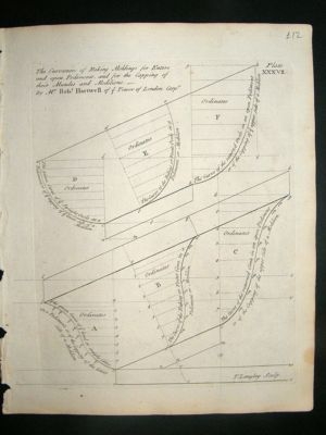 Architectural Print: Raking Moulding designs, 1741, Lan